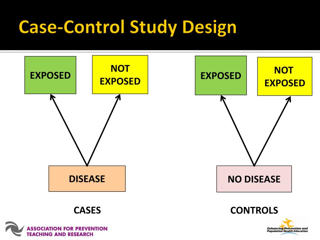 case study of epidemiology