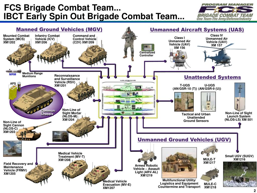 fcs-brigade-combat-team-l.jpg