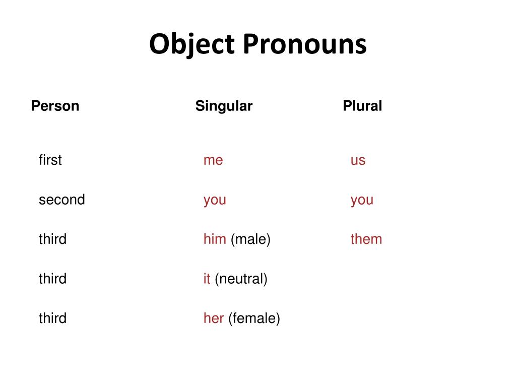 ppt-object-pronouns-powerpoint-presentation-free-download-id-6188826