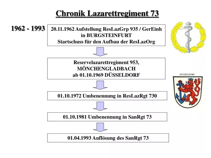 PPT Chronik Lazarettregiment 73 PowerPoint Presentation Free ppt-chronik-lazarettregiment-73-powerpoint-presentation-free