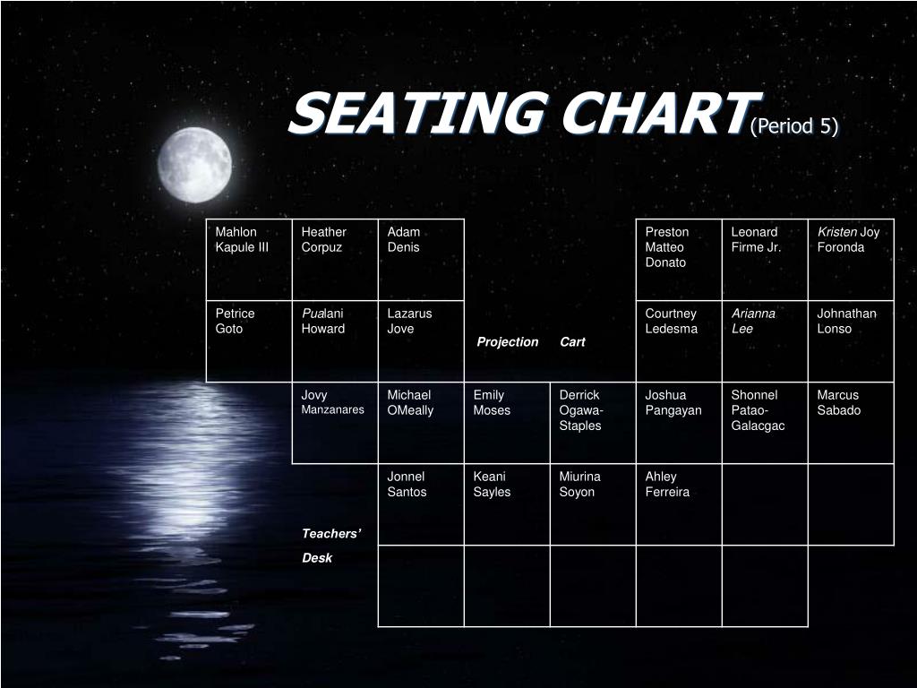 Moses Seating Chart