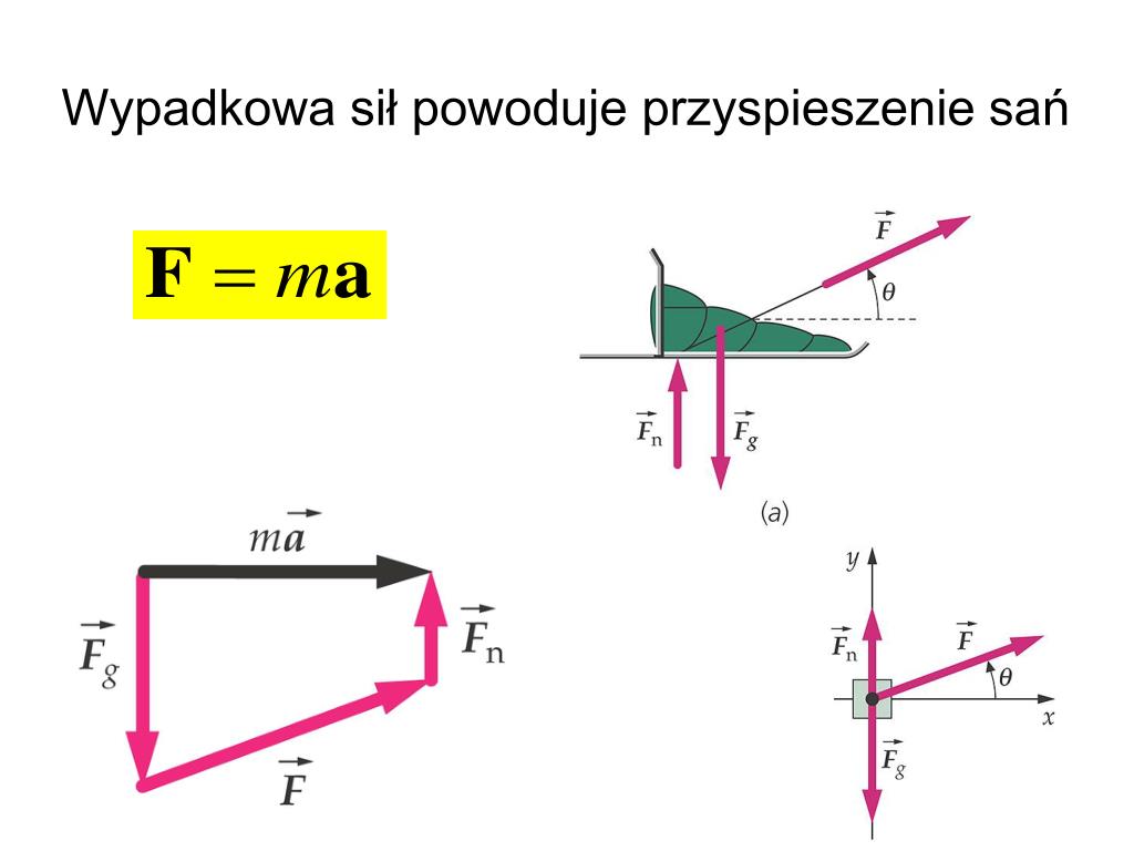 Co To Jest Siła Wypadkowa PPT - Wyk ł ad 2 PowerPoint Presentation, free download - ID:6190291