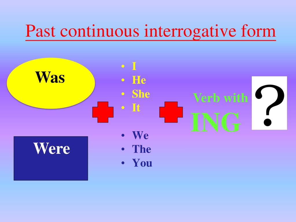 PPT The Past Continuous Tense PowerPoint Presentation Free Download 