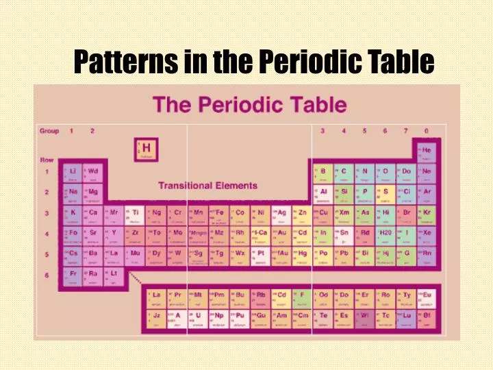 PPT Patterns in the Periodic Table PowerPoint Presentation, free