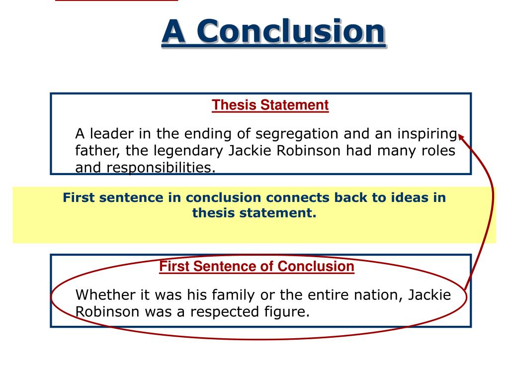 conclusion definition part of speech