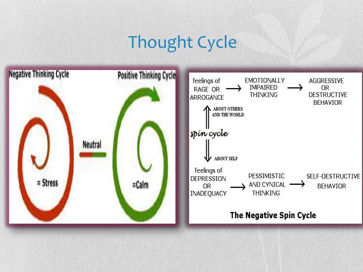 PPT - Negative Thoughts PowerPoint Presentation - ID:6191846