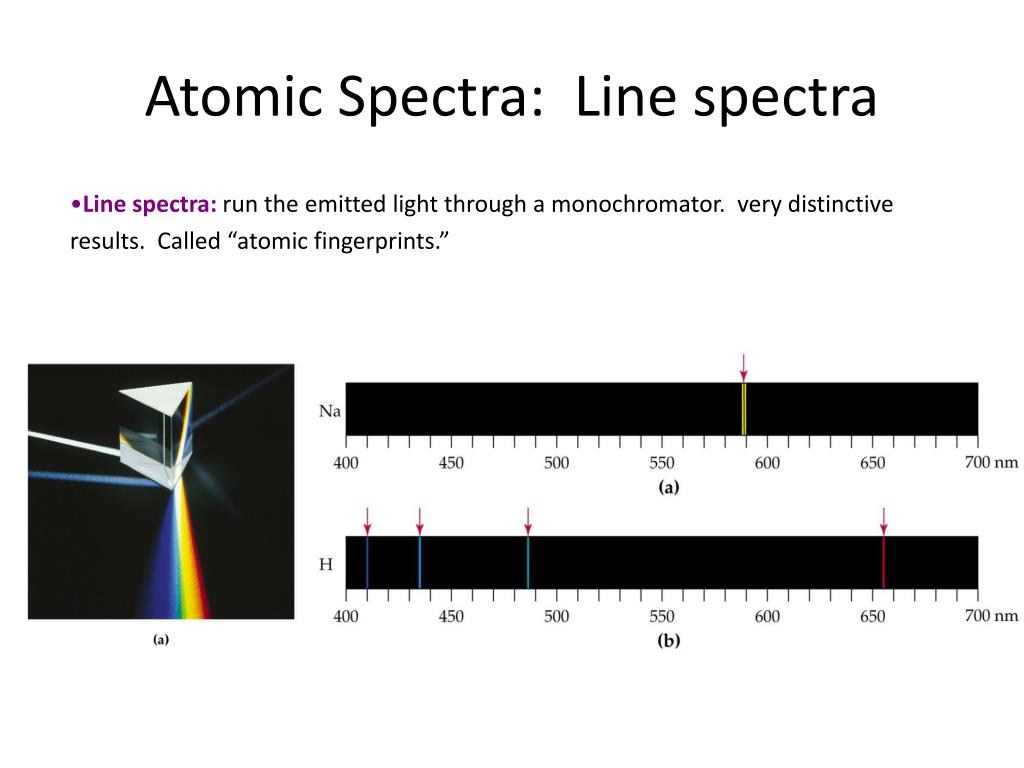spectra line box of science