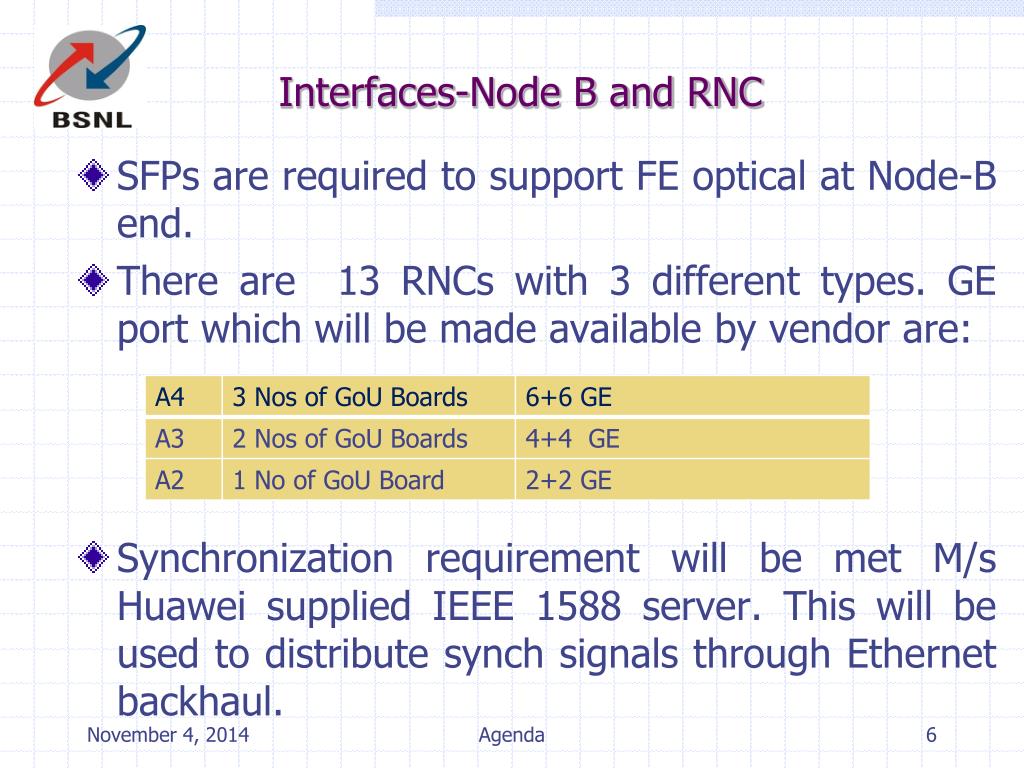 Interface Between Rnc And Sgsn at Lisa Walker blog