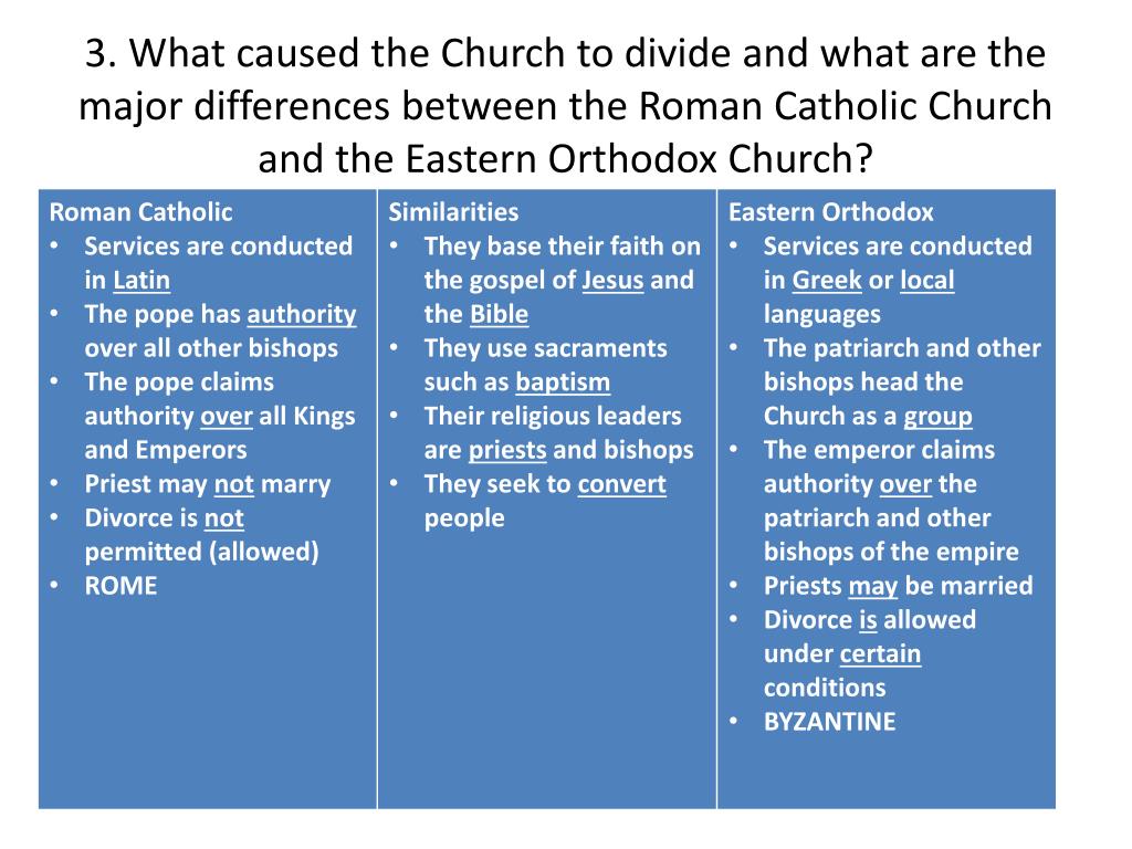 The main difference between. Orthodox and Catholic. What is the difference between Orthodox and Catholic. Differences between Orthodox and Catholic Churches. Orthodoxy vs Catholicism.
