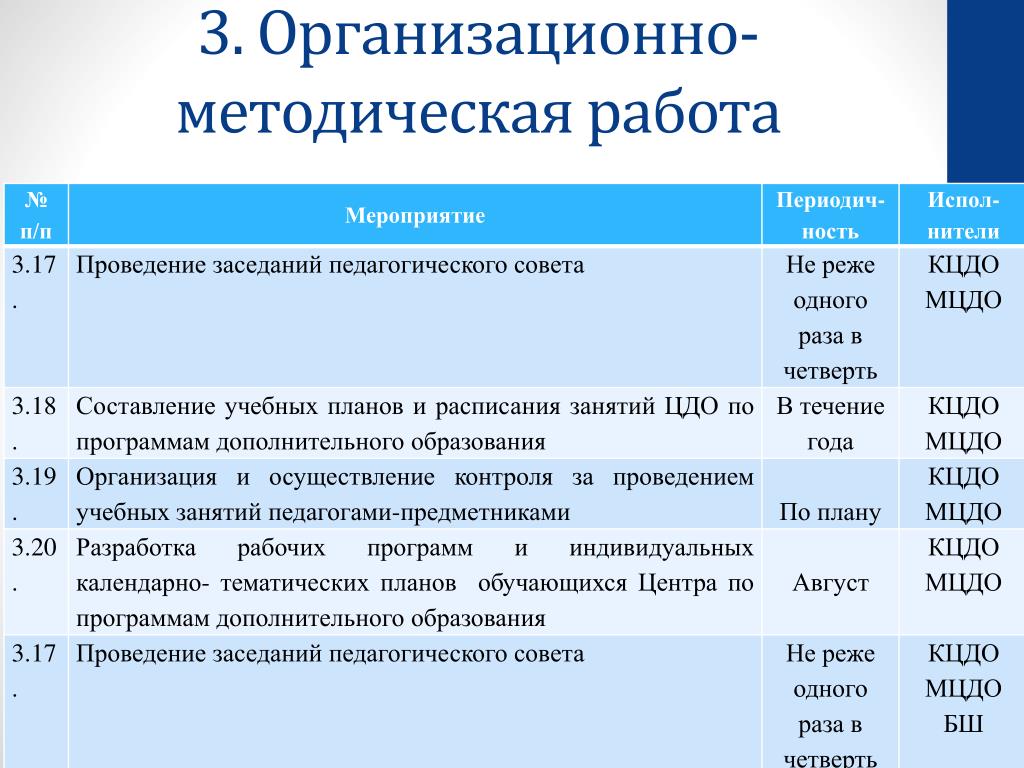 План работы методического совета