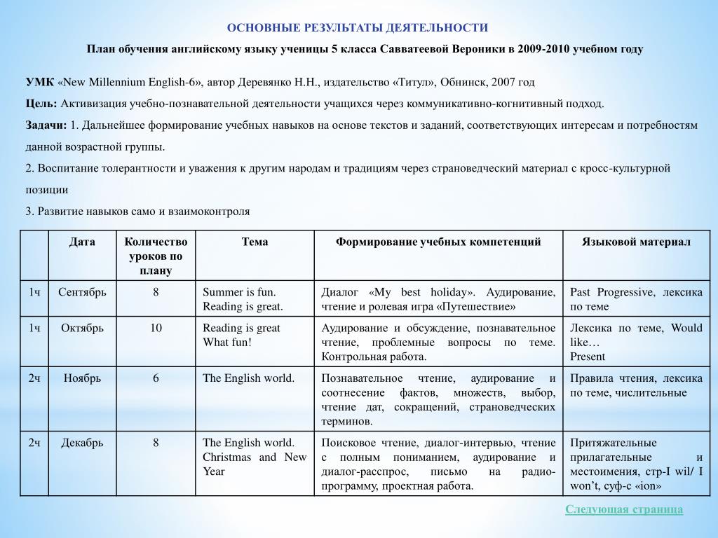 Темы по подготовке к английскому языку. План изучения английского языка. План обучения по английскому языку. План учебы английского языка. План занятий по английскому языку.