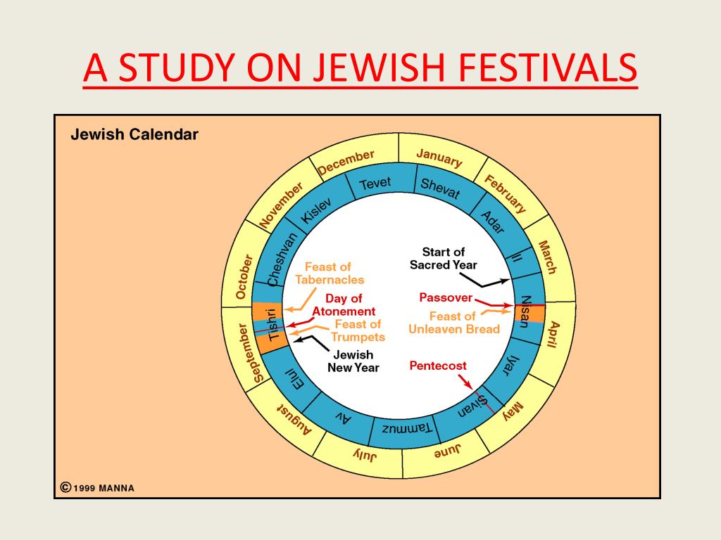 Ppt A Study On Jewish Festivals Powerpoint Presentation Free