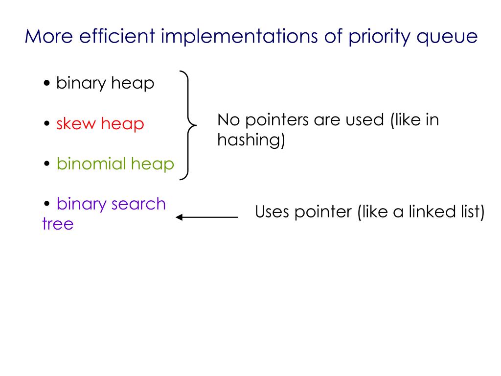 priority queue min heap priority queue min heap