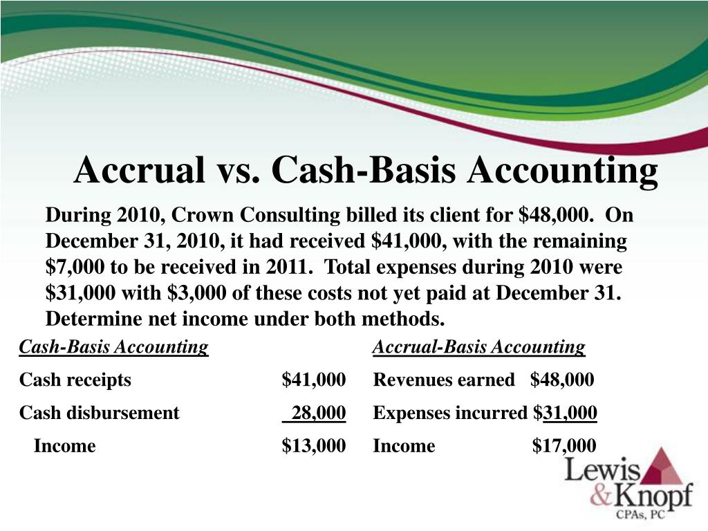 Cash accounting. Basis Cash. Cash method of Accounting. Accrual basis Accounting. Basic Financial Statements.