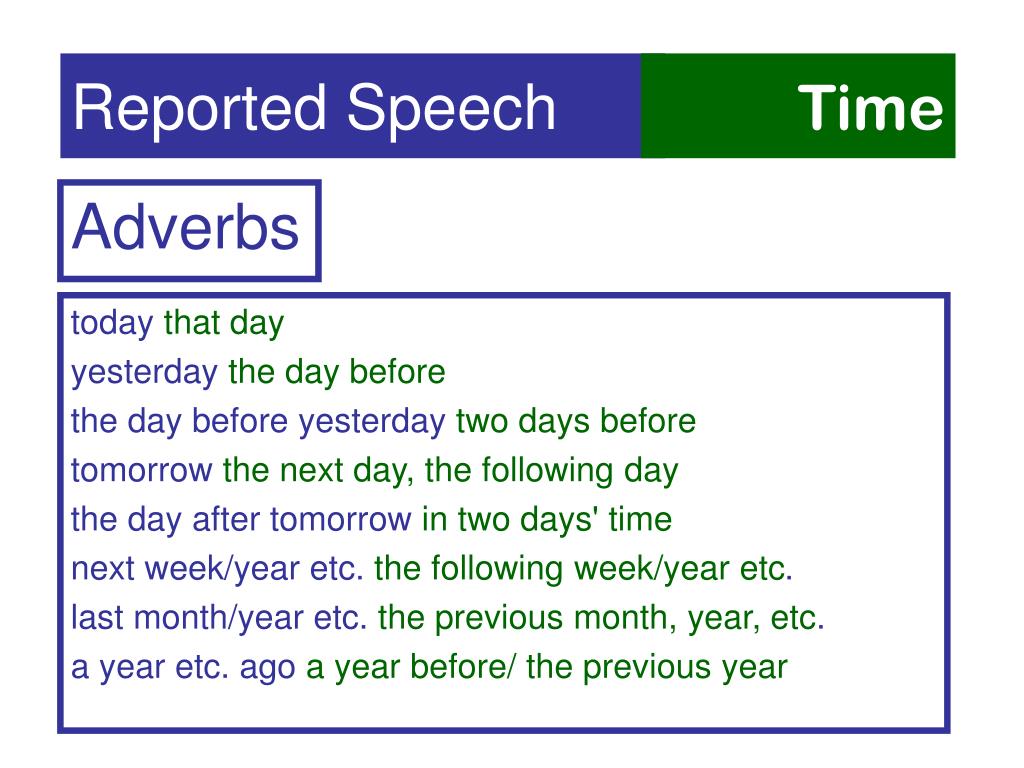 Reported speech changing words