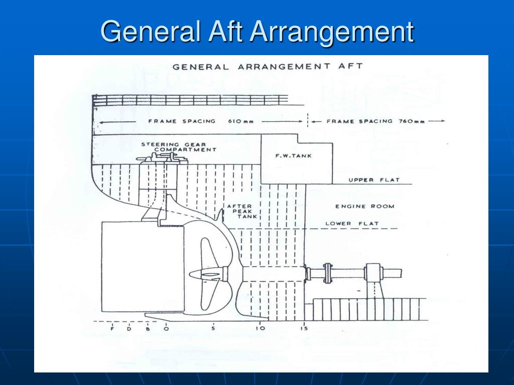 PPT - AFT END ARRANGEMENT PowerPoint Presentation, free download