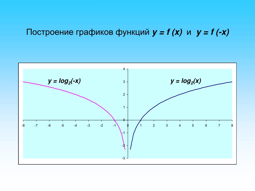 Функция y log2 x. График функции y log2 x. График функции y=/log2/. Построить график y log2x. Y log2 x 2 график функции.