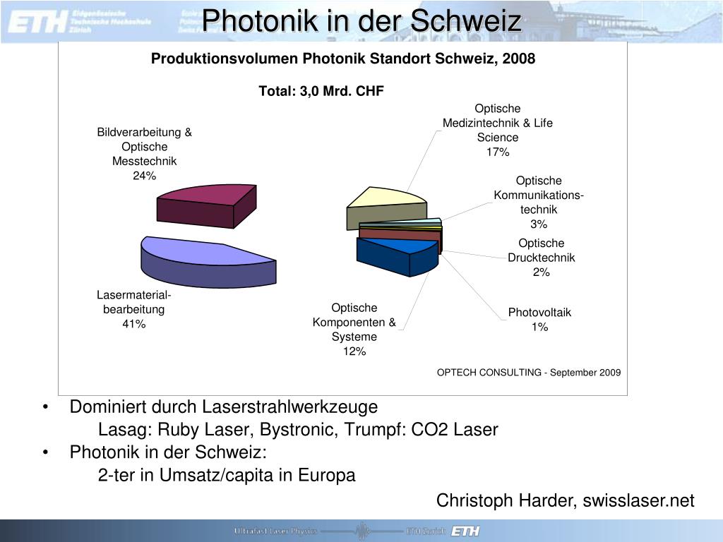PPT - Ursula Keller Department of Physics, Institute for Quantum  Electronics, ETH Zurich, Switzerland PowerPoint Presentation - ID:6196370