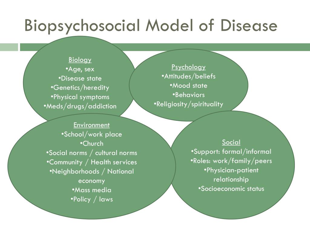 the-biopsychosocial-model-of-health-zohal