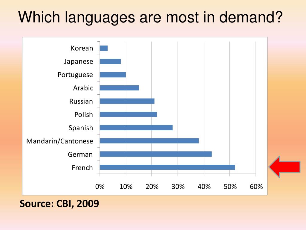 PPT Why Study Languages PowerPoint Presentation Free Download ID ppt-why-study-languages-powerpoint-presentation-free-download-id