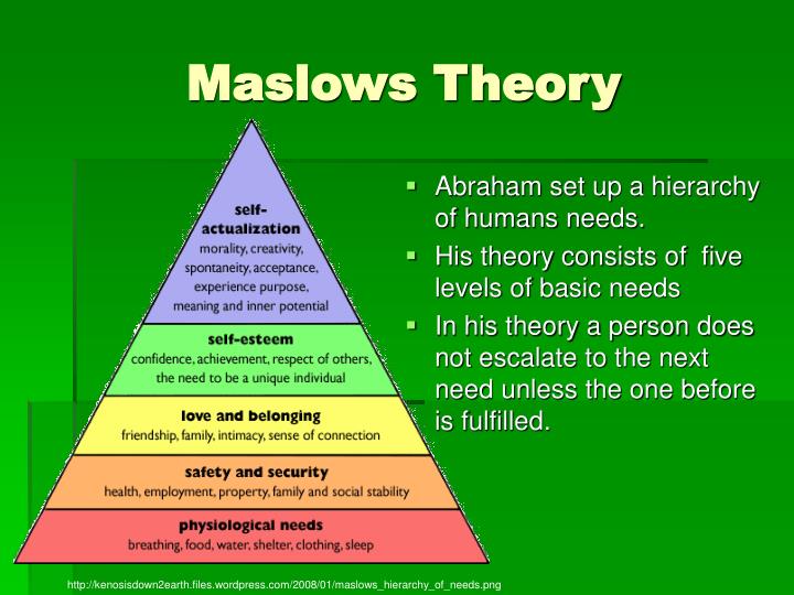 PPT - Abraham Maslow’s theory of hierarchy of human needs PowerPoint ...