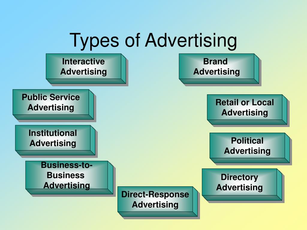 types of advertising presentation