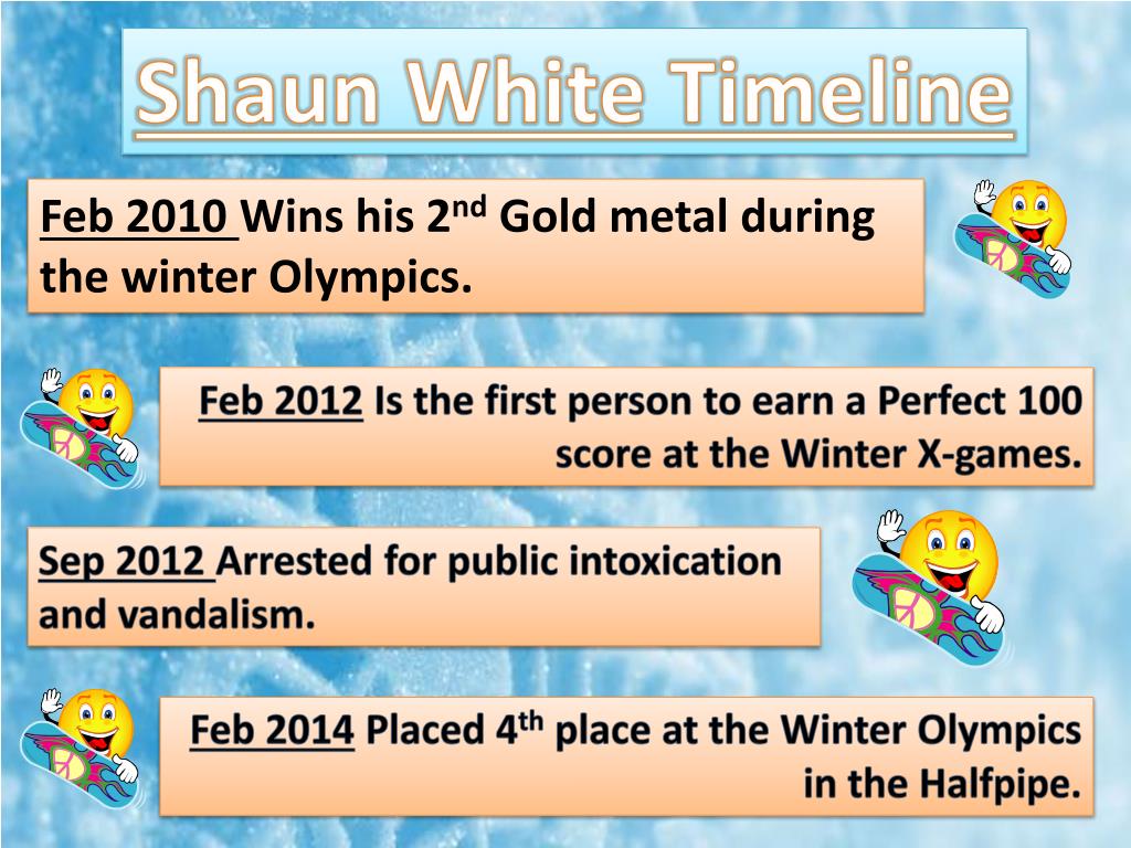 Shaun White timeline