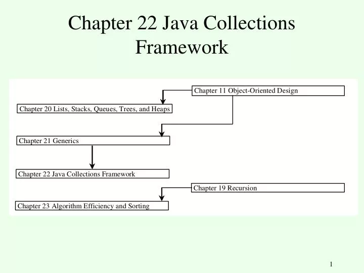 PPT - Chapter 22 Java Collections Framework PowerPoint Presentation ...