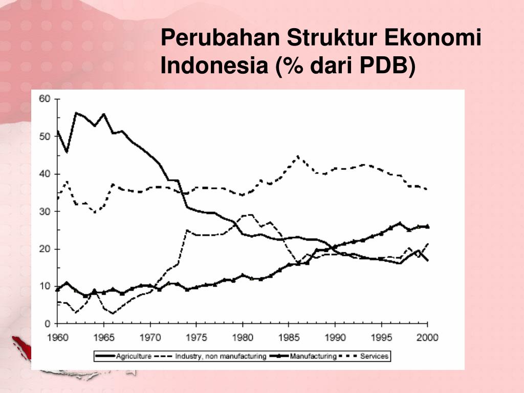 PPT - Pertumbuhan Ekonomi, Perubahan Struktur Ekonomi dan ...