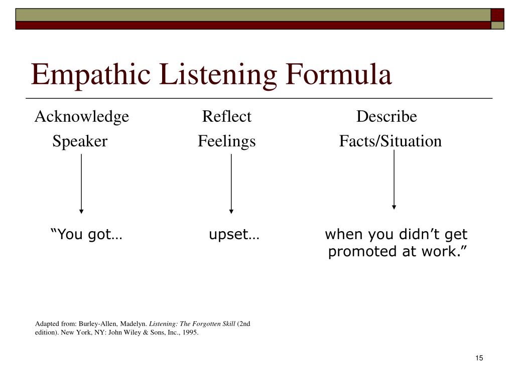 PPT - Empathic Listening PowerPoint Presentation, free download - ID:6200151