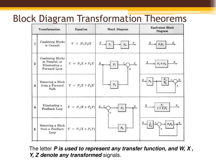 PPT Block Diagram fundamentals & reduction techniques PowerPoint