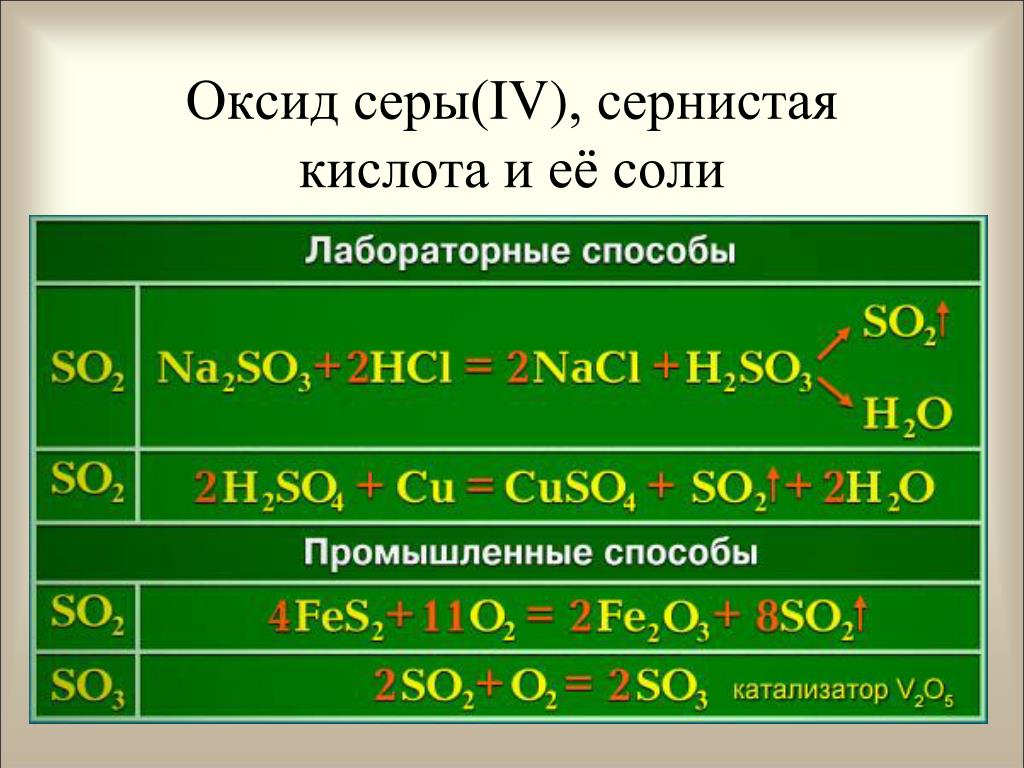 Как получить серную кислоту реакция. Серная кислота соли серной кислоты. Сера плюс кислотный оксид. Химия 8 класс оксид серы 4. Оксид серы серная кислота.
