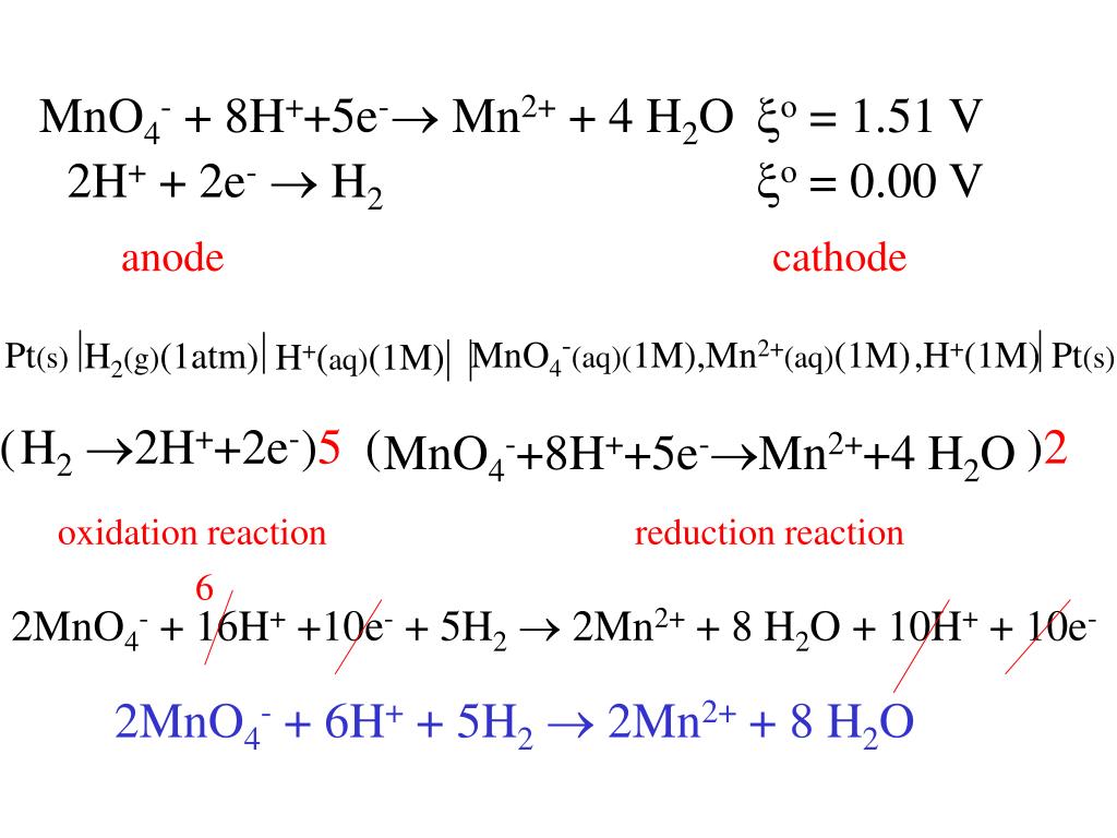 Реакция h2o2 mno2. MN+h2o уравнение. Mno2+ h2 - MN+h2o. H2+mno2 уравнение реакции. MN + 2h2o = mno2 + 2h2..