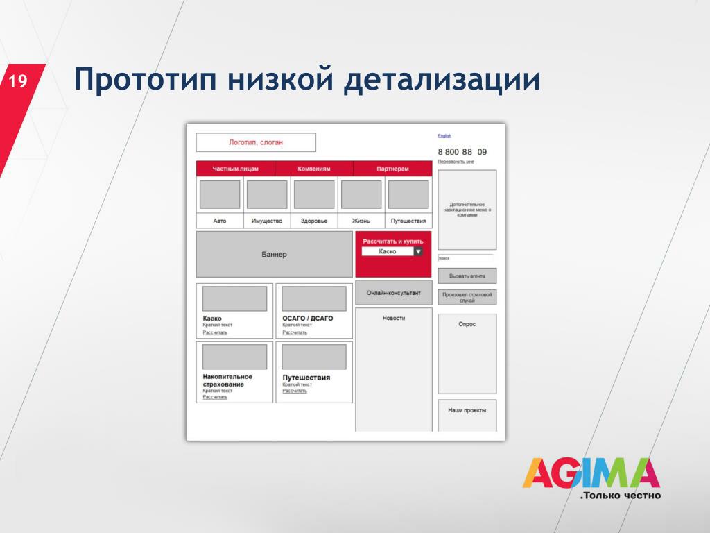 Типы прототипов. Прототипирование низкой детализации. Прототип сайта. Прототип низкой детализации. Разработка прототипа сайта.