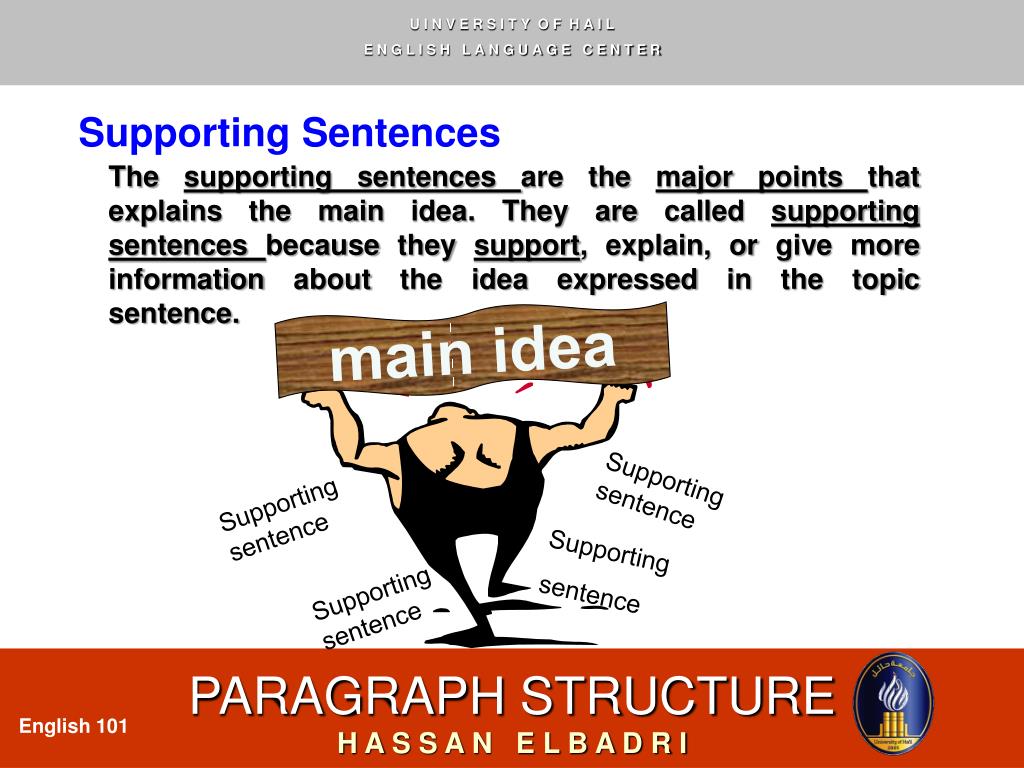 Topic sentence supporting sentences. Supporting sentences. Major points.