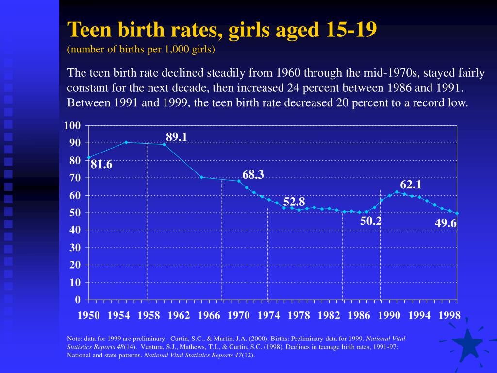 Ppt - Teen Pregnancy Powerpoint Presentation - Id6201162-8995