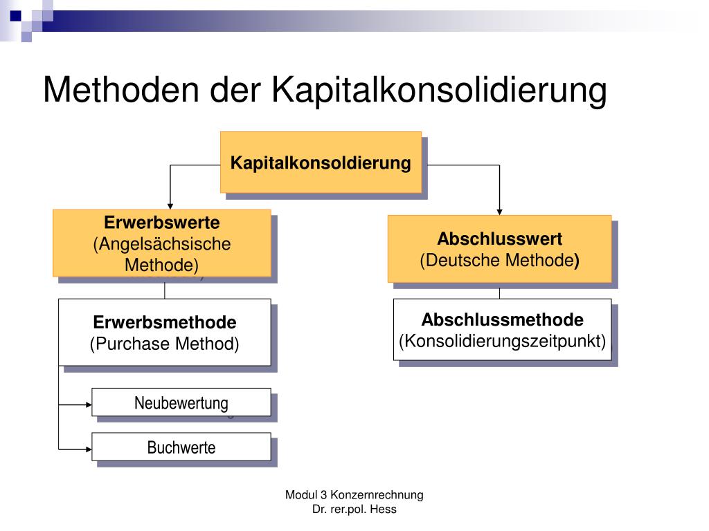 PPT - Was Heisst Vollkonsolidierung? PowerPoint Presentation, Free ...