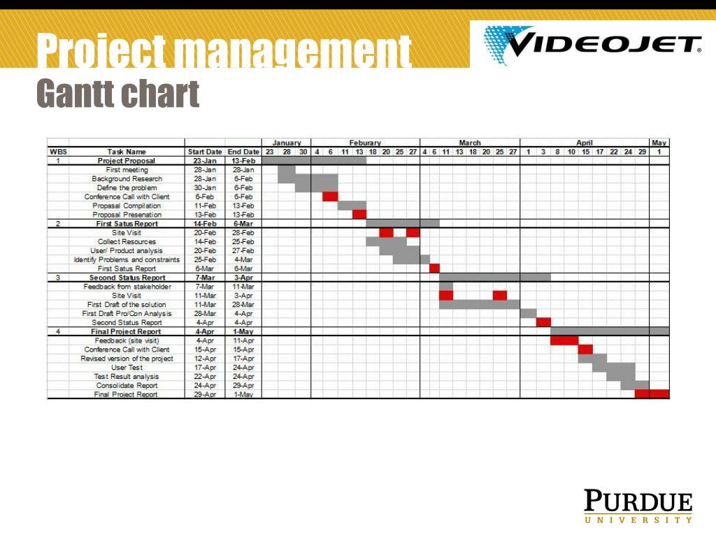 PPT - Danaher-VIDEOJET PowerPoint Presentation, free download - ID:6201562