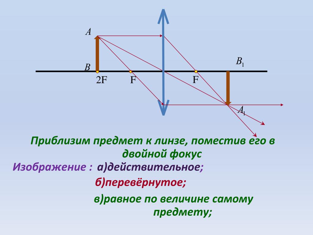 Построение изображения в линзе d 2f