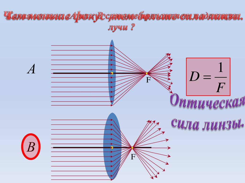 Оптическая сила линзы составляет 25. Фокус линзы и оптическая сила линзы.