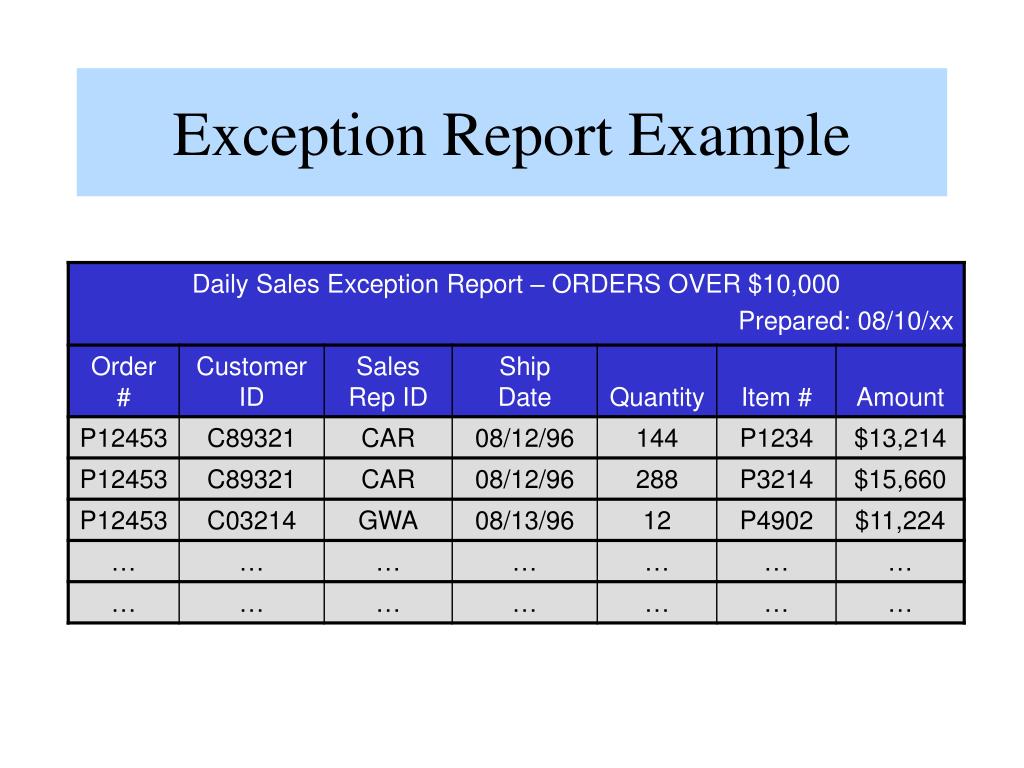 Report пример. Exception Report. Sales Report example. Quantity или amount.