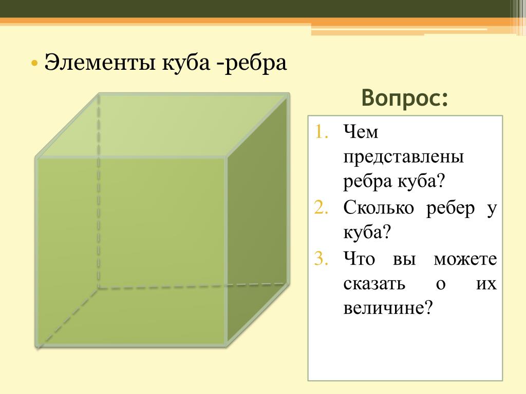 Что такое ребра куба