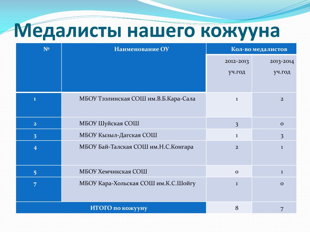 Карта бай тайгинского кожууна