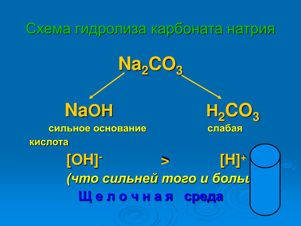 Naoh водный реакции. Na2co3 карбонат натрия. Гидролиз карбоната натрия. Карбонат натрия среда раствора. Схема гидролиза na2co3.
