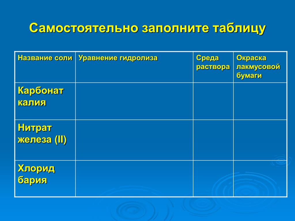 Среда бария. Среда дигидрокарбоната калия. Карбонат калия среда раствора. Карбонат калия гидролиз среда. Гидролиз карбоната калия.