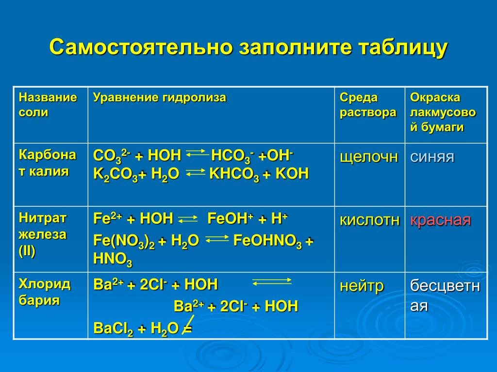 Соединение бария и хлора. Название солей уравнение гидролиза среда раствора. Гидролиз растворов солей таблица. Таблица гидролиза солей по химии. Гидролиз химическая реакция.