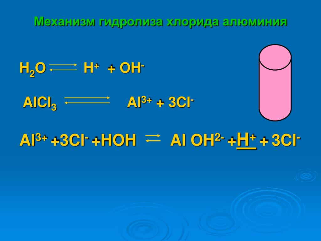 Al oh 3 h2o уравнение реакции. Гидролиз хлорида алюминия уравнение. Гидролтз хлорид алюминия. Алюминий хлор 3. Alcl3 гидролиз.
