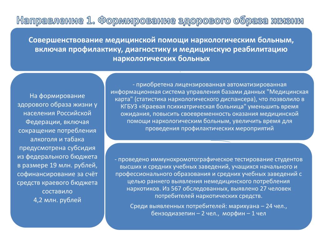 Какие проекты попали в разряд приоритетных национальных почему