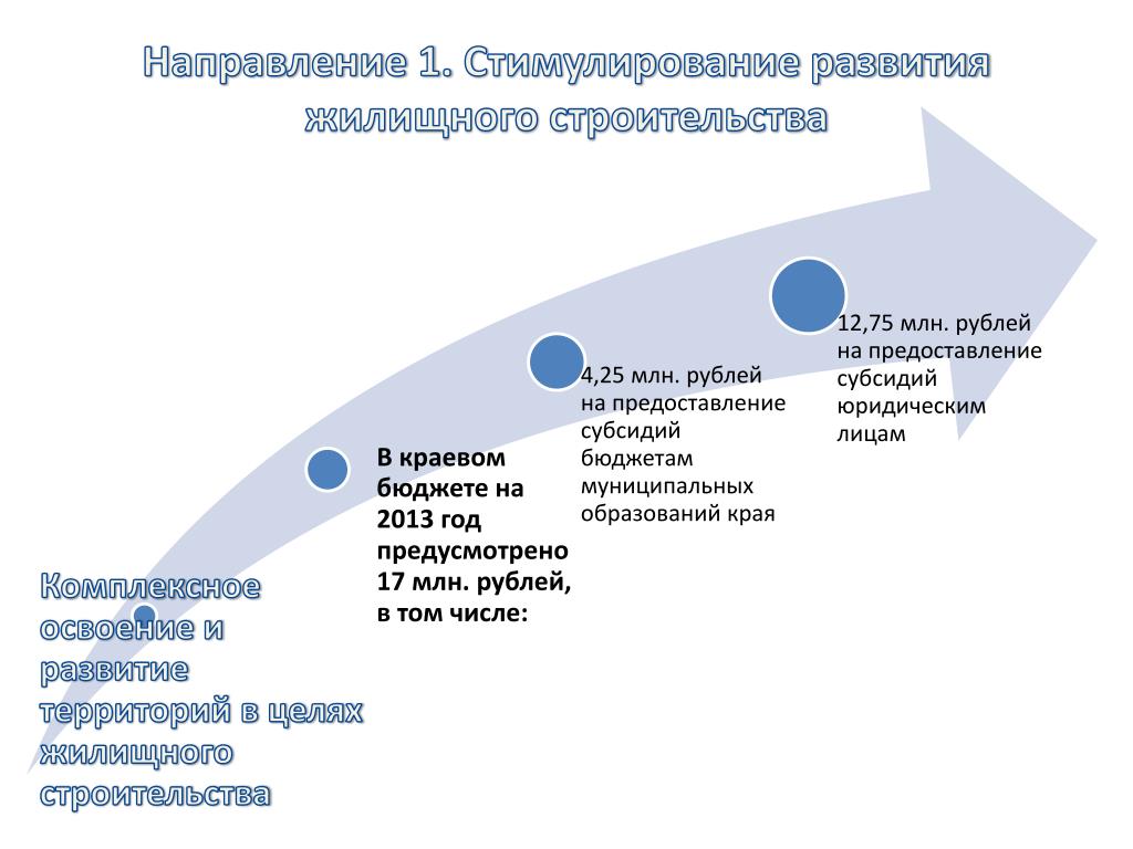 Начало реализации приоритетных национальных. Приоритетные национальные проекты. Роль приоритетных национальных проектов в развитии России. Национальные приоритеты.