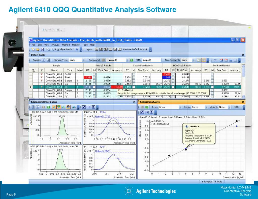 MassHunter LC-MS/MS Quantitative Analysis Software.